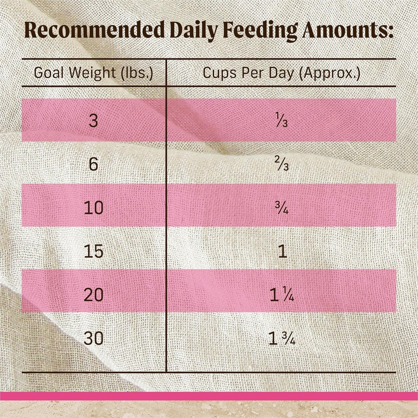Healthy Small Breed Kibble