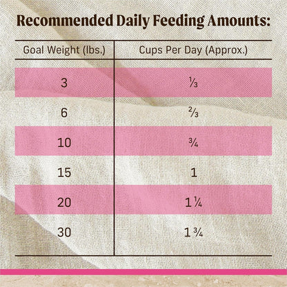 Healthy Small Breed Kibble