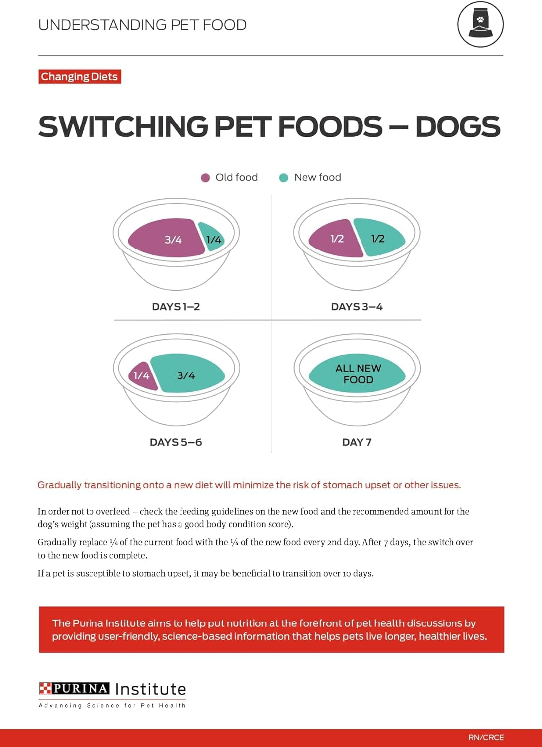 Pro Plan Balanced Dog Food