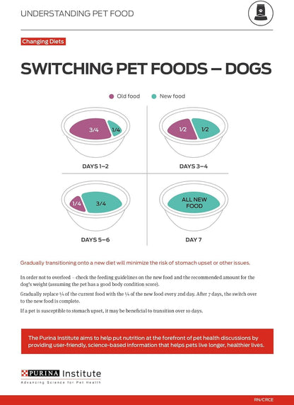 Pro Plan Balanced Dog Food