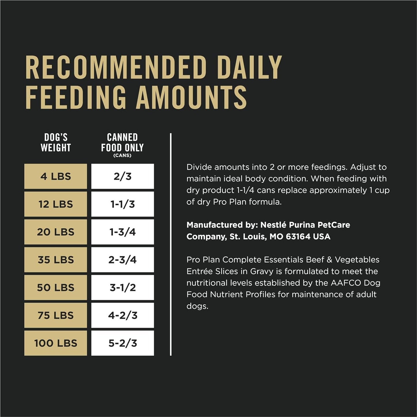 Pro Plan Balanced Dog Food