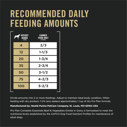 Pro Plan Balanced Dog Food